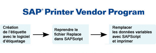 SAP Printer Vendor Program SAP Printer Vendor Program