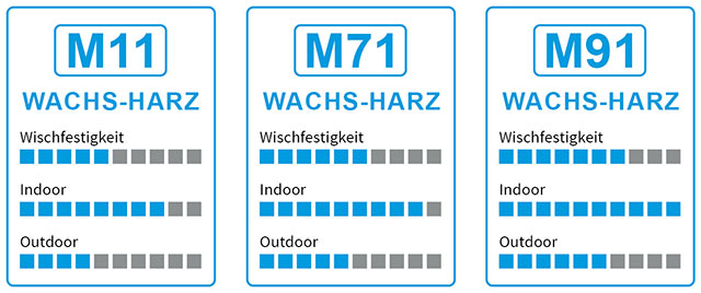 Transferfolien in Wachs-/Harzqualität