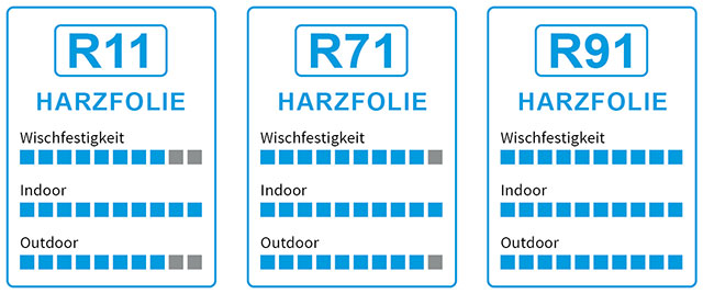 Transferfolien in Harzqualität