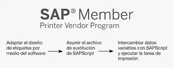 SAP R/3