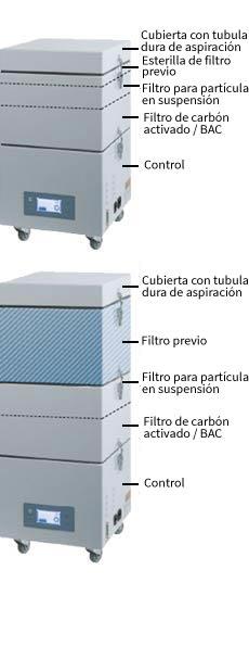 Instalación de aspiración y de filtro AF5