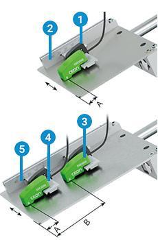 Etikettensensor CEON