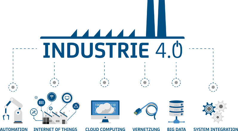 Industrie 4.0 mit cab Geräten