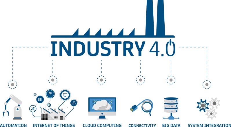 Industrie 4.0 with cab devices