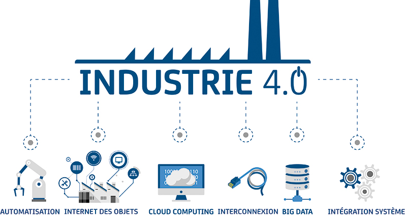 Industrie 4.0 avec les appareils cab