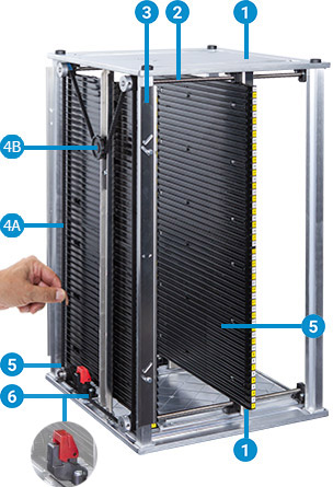 Series 7000 PCB magazines
