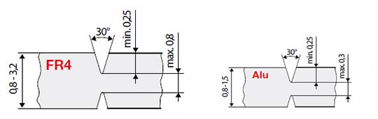 Outside dimensions increased after separation: typically 0.2 mm