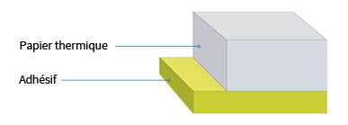 InNo-Liner IDL