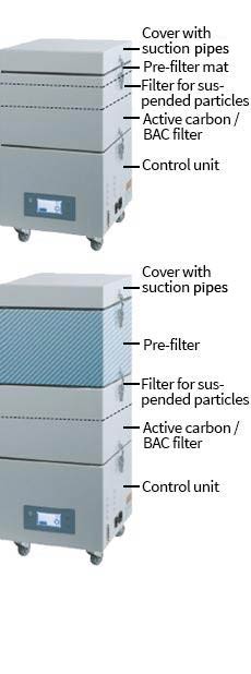 Extraction and filter device AF5