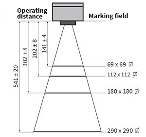 Datos técnicos de los objetivos de campo plano F-Theta