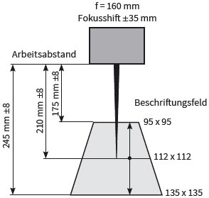 Fokusshift bei XENO 4S mit F = 160 Fokusshift bei XENO 4S mit F = 160