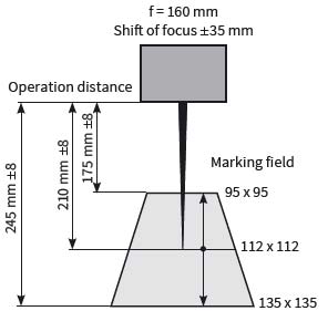 Shift of focus XENO 4 S with F = 160 Shift of focus XENO 4 S with F = 160