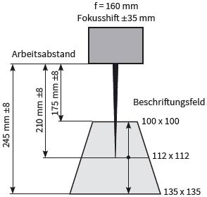 Fokusshift bei XENO 4S mit F = 160 Fokusshift bei XENO 4S mit F = 160