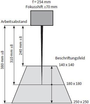 Fokusshift bei XENO 4S mit F = 254 mm Fokusshift bei XENO 4S mit F = 254 mm