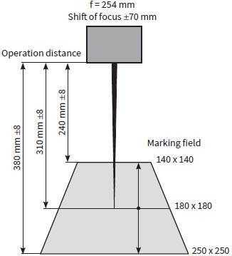 Shift of focus XENO 4S with F = 254 mm Shift of focus XENO 4S with F = 254 mm