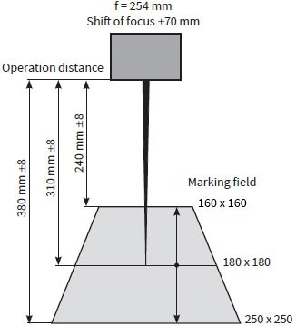 Shift of focus XENO 4S with F = 254 mm