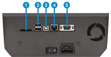 Interfaces