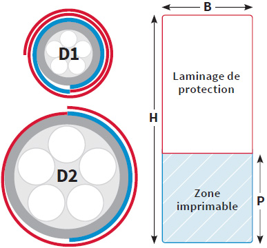 Zone de marquage et laminage de protection