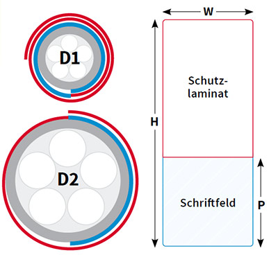 Beschriftungsfeld und Schutzlaminat