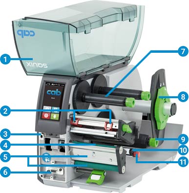 SQUIX technical details