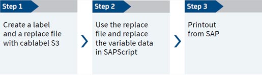 Repalce method