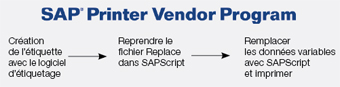 SAP R/3 SAP R/3