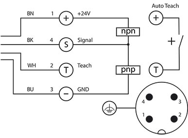 Pin assignment CEON