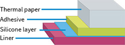 Adhesive label with a liner