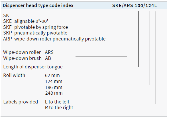 Dispenser head type code index IXOR 2+ Dispenser head type code index IXOR 2+