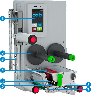 PX QS Druckmodul Funktionen