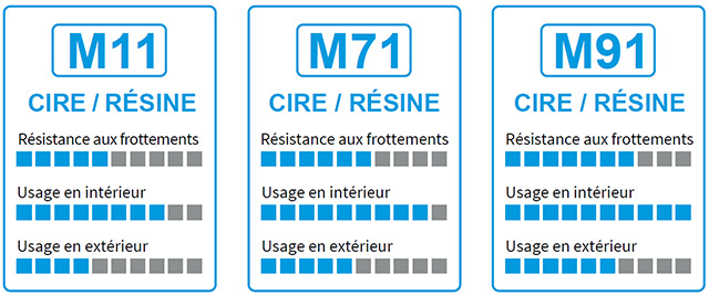 Rubans transfert cire/résine