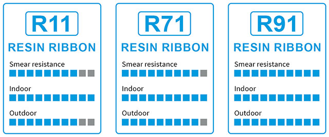Resin ribbon scale