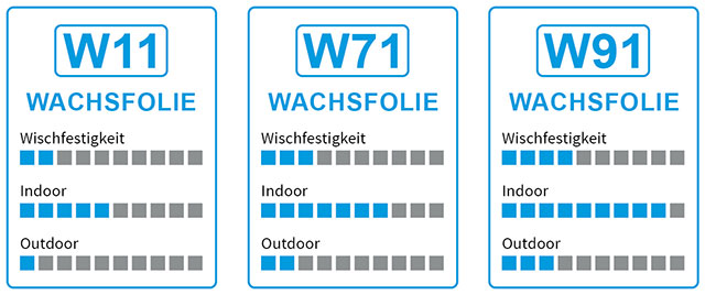 Transferfolien in Wachsqualität