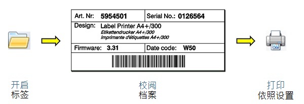 cablabel S3 打印版